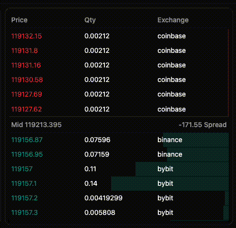 Liquidity Aggregation Dashboard