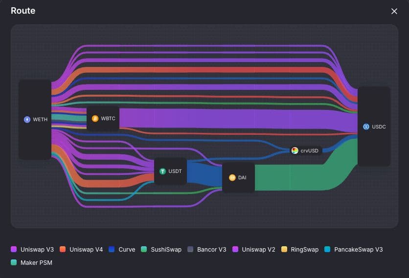 Intelligent Order Routing Dashboard